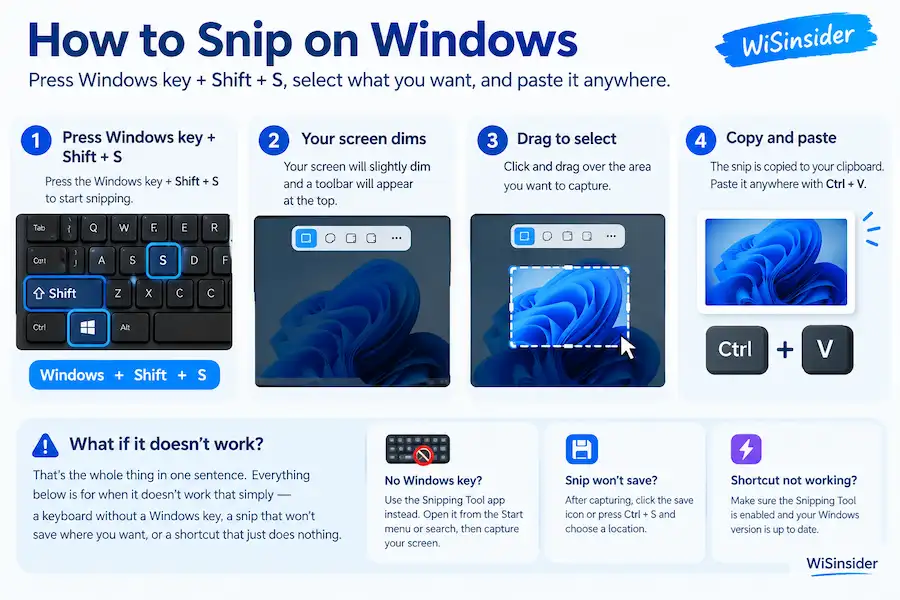 How to Snip on Windows: The Complete Shortcut, Save & Troubleshooting Guide - WiSinsider